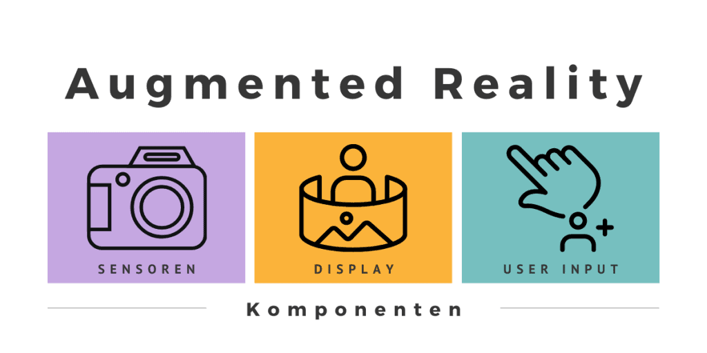 Augmented Reality Systeme benötigen Sensoren, Display und User Input